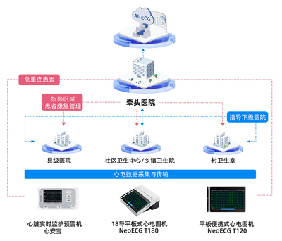 分秒必爭(zhēng)的生命護(hù)衛(wèi)——樂普心安寶如何精準(zhǔn)預(yù)警急性心肌梗死